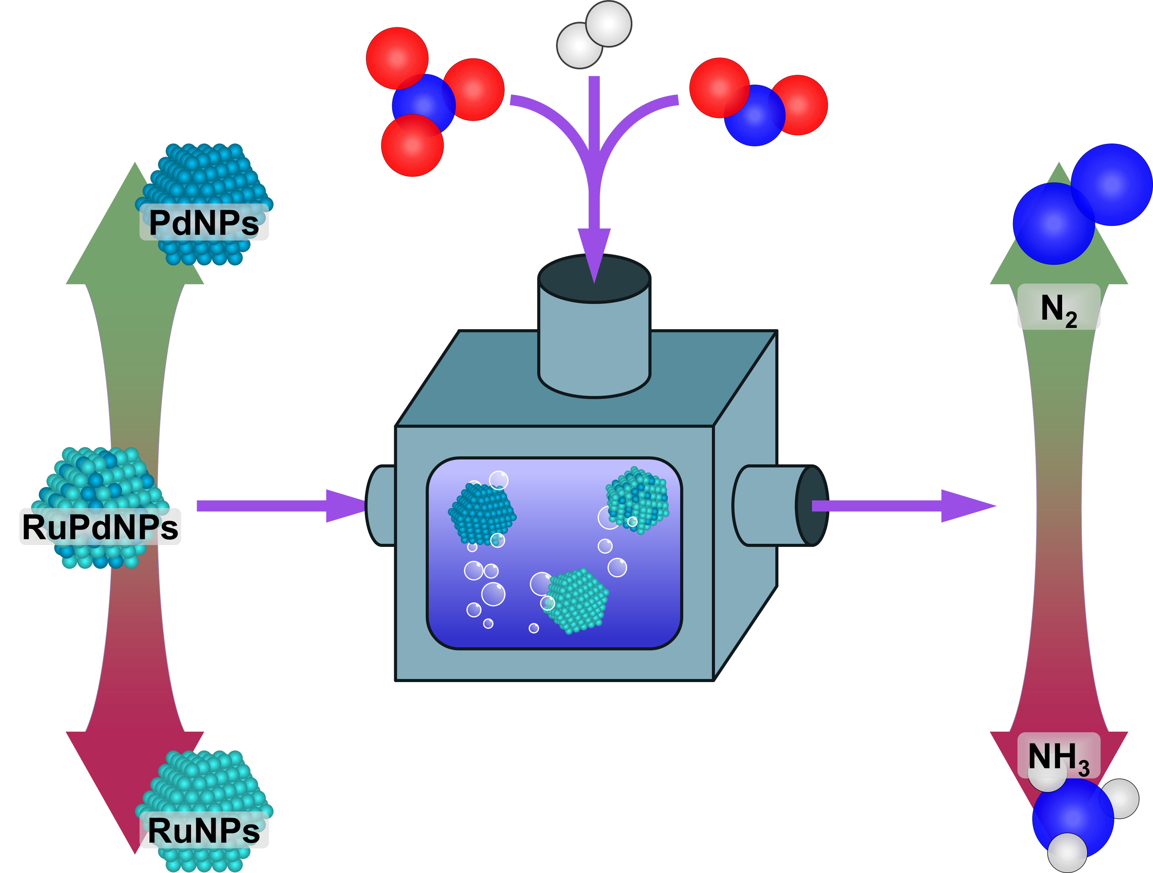 RuPd summary